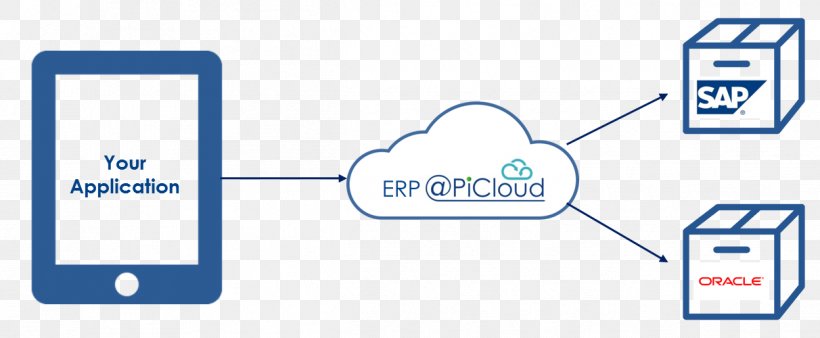 Oracle Enterprise Resource Planning Cloud Cloud Computing Oracle Corporation Oracle Database, PNG, 1212x500px, Enterprise Resource Planning, Area, Blue, Brand, Business Productivity Software Download Free