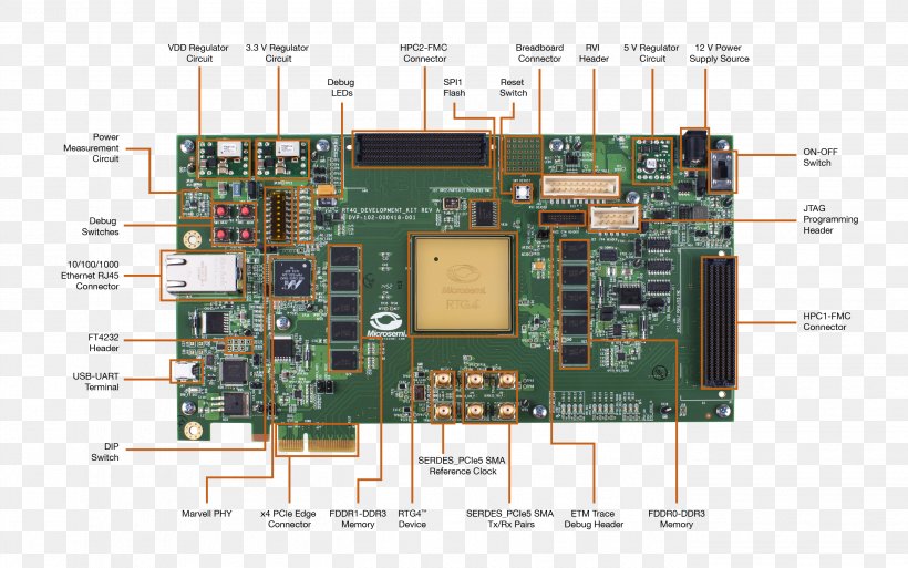 TV Tuner Cards & Adapters Electronics Pinout Field-programmable Gate Array Electrical Connector, PNG, 2702x1692px, Tv Tuner Cards Adapters, Computer Component, Computer Hardware, Cpu, Electrical Connector Download Free