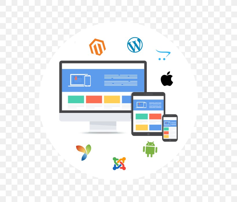 Responsive Web Design Web Development Mockup, PNG, 700x700px, Responsive Web Design, Area, Brand, Communication, Computer Icon Download Free