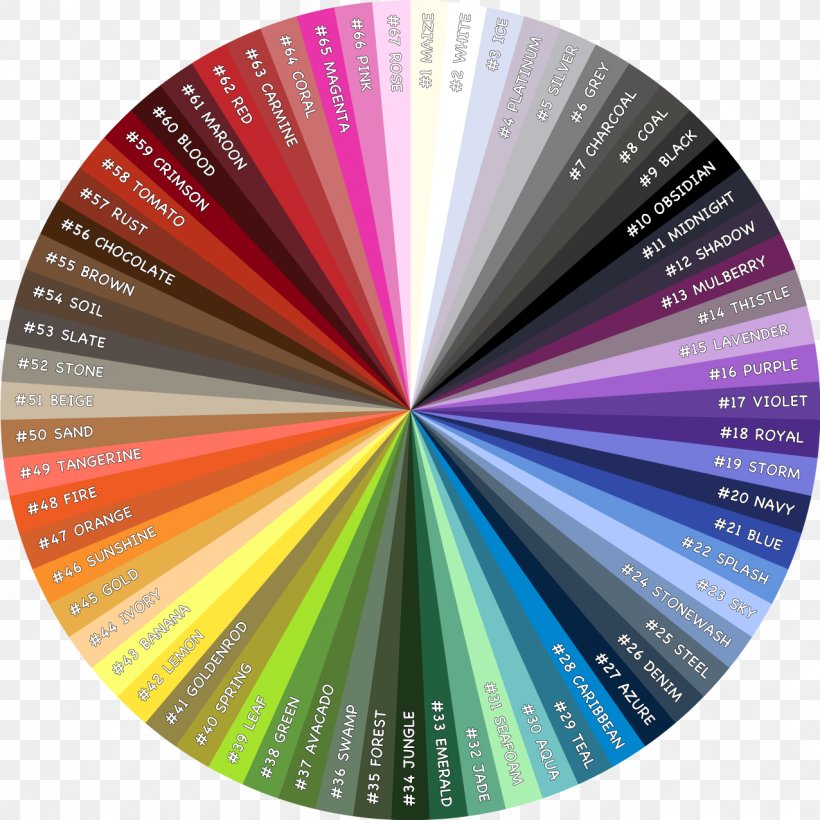 Color Wheel Codes Chart