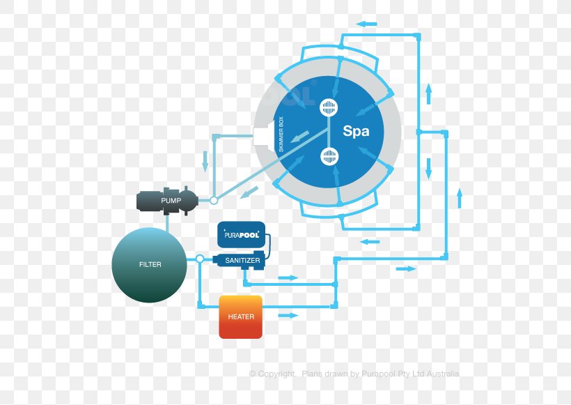 Engineering Technology Line, PNG, 648x581px, Engineering, Communication, Diagram, Technology Download Free