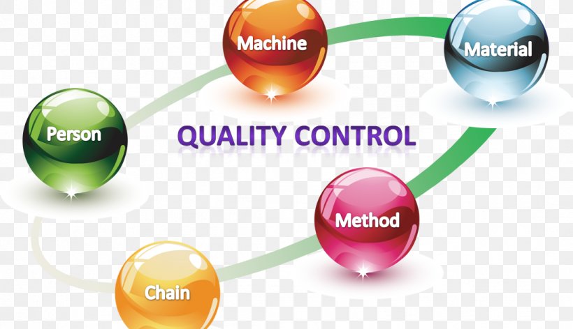 Quality Control Quality Assurance Manufacturing, PNG, 1094x631px, Quality Control, Brand, Business, Business Process, Control Download Free