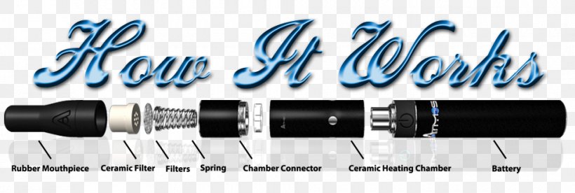 Electronic Cigarette Vaporizer PAX Labs Mocú, PNG, 980x330px, Electronic Cigarette, Brand, Ceramic, Glass, Ground Download Free