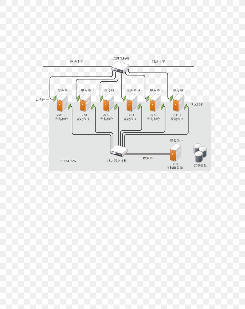 Storage Computer Servers Hewlett-Packard Fibre Channel Switch ISCSI, PNG, 800x1035px, Storage, Brand, Computer Servers, Data Storage, Diagram Download Free