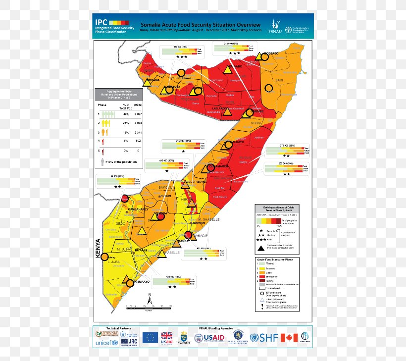 Somalia Integrated Food Security Phase Classification Food And Agriculture Organization, PNG, 515x729px, 2018, Somalia, Agriculture, Area, Diagram Download Free