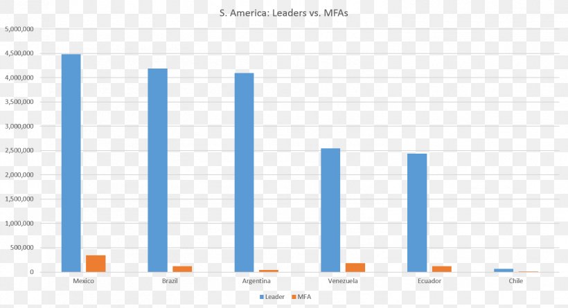 Screenshot Web Analytics Organization, PNG, 1506x818px, Screenshot, Analytics, Area, Blue, Brand Download Free