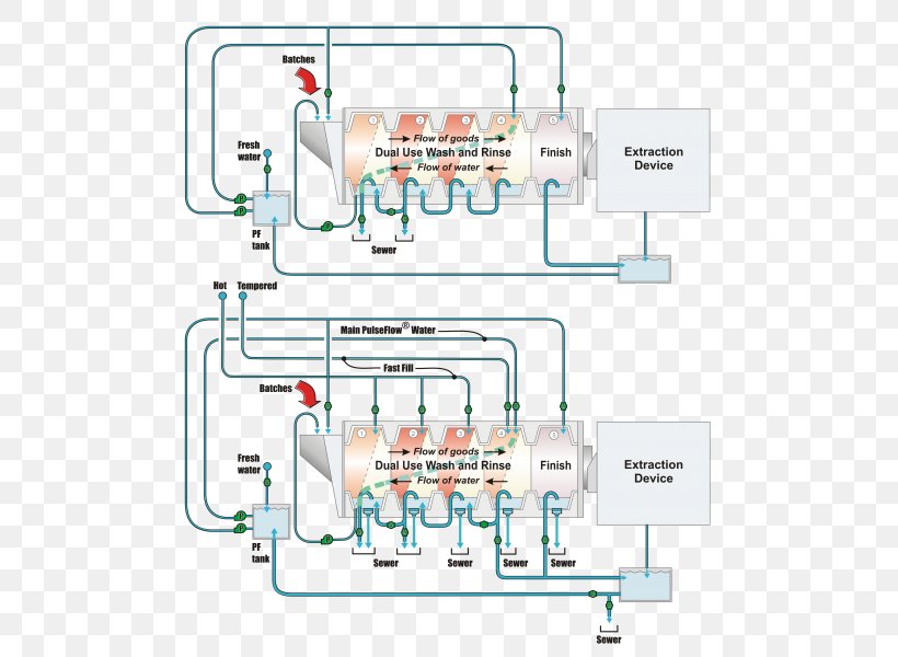 Milnor Sales Service Engineering Machine, PNG, 511x600px, Sales, Area, Diagram, Engineering, Laundry Download Free