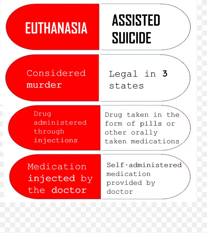 Physician-Assisted Death Euthanasia And Assisted Suicide, PNG, 1404x1579px, Assisted Suicide, Area, Brand, Death, Diagram Download Free