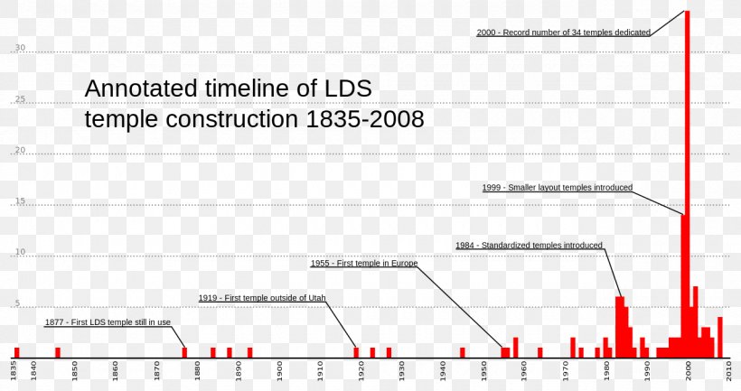 Provo City Center Temple Document 0 The Church Of Jesus Christ Of Latter-day Saints, PNG, 1280x676px, 1024, Provo City Center Temple, Android, Area, Brand Download Free