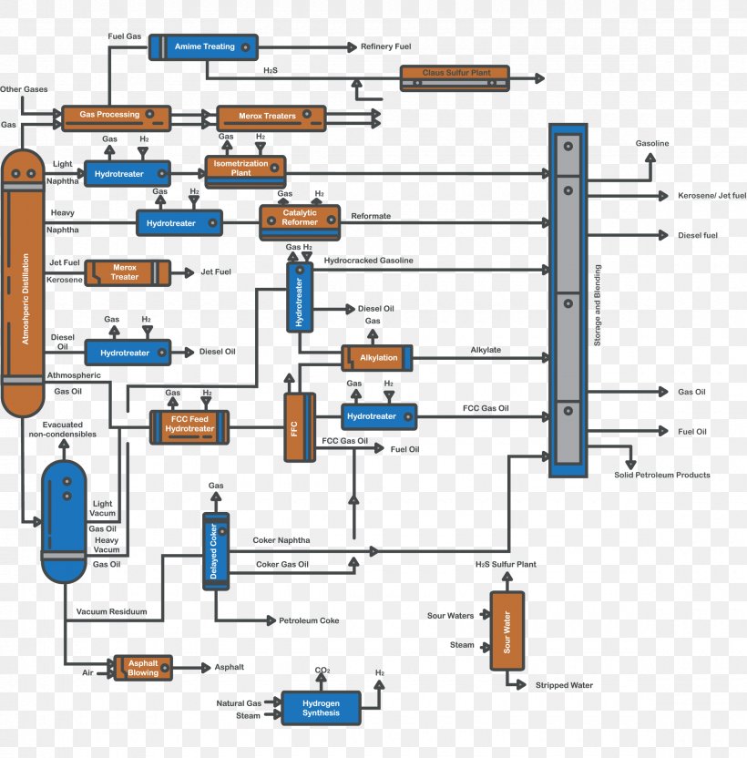 Oil Refinery Gasoline Liquid Fuel Gas To Liquids, PNG, 2360x2397px, Oil Refinery, Area, Diagram, Diesel Fuel, Engineering Download Free