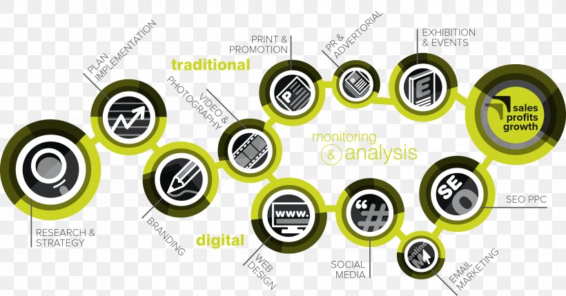 Services Marketing Marketing Mix Market Analysis, PNG, 4142x2170px, Marketing, Automotive Tire, Brand, Business, Chart Download Free