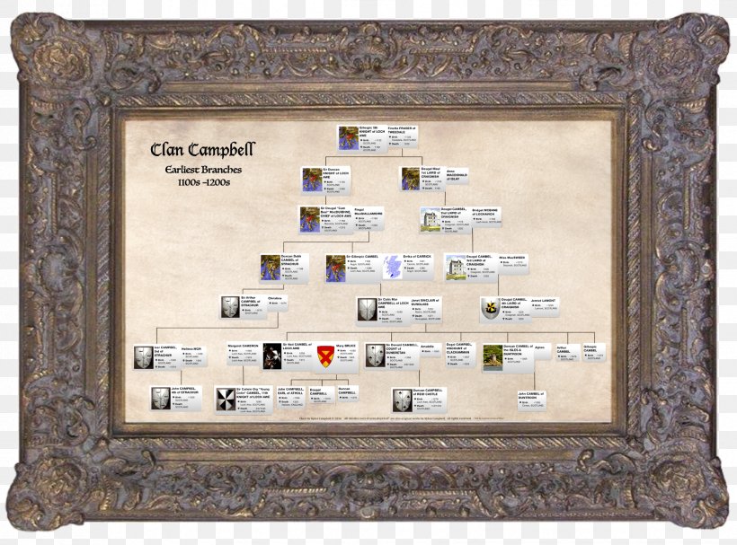 Picture Frames Paper Parchment History, PNG, 1728x1281px, Picture Frames, Clan Campbell, History, Paper, Parchment Download Free