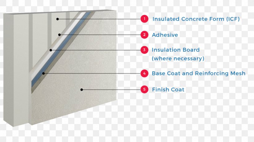 United States Dryvit Systems, Inc Exterior Insulation Finishing System External Wall Insulation The Air Force School (Subroto Park), PNG, 938x525px, United States, Building, Building Insulation, Concrete, Diagram Download Free