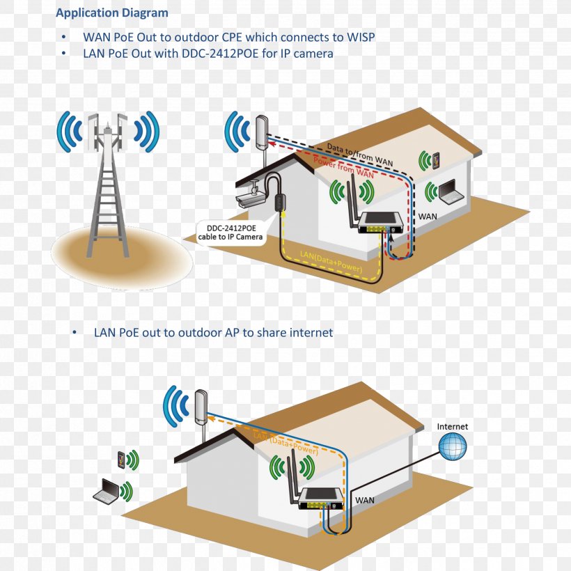 Wireless Internet Service Provider Internet Access Wide Area Network, PNG, 2478x2478px, Wireless Internet Service Provider, Campus Network, Computer Network, Computer Network Diagram, Diagram Download Free