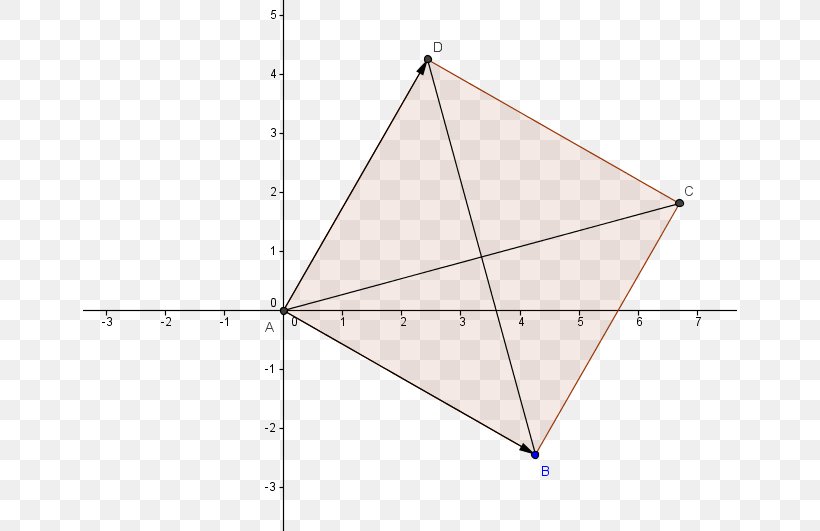Area Triangle Point Diagonal, PNG, 654x531px, Area, Analytic Geometry, Diagonal, Parallel, Parallelogram Download Free