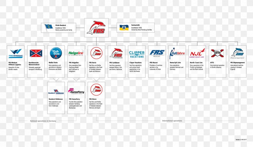 Organizational Chart Logo Förde Reederei Seetouristik, PNG, 1680x980px, Organizational Chart, Area, Brand, Business, Cargo Download Free