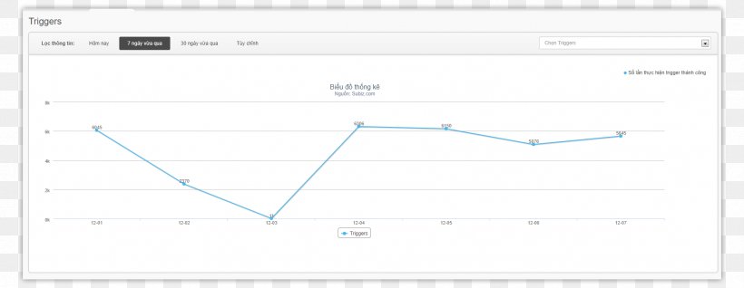 Web Analytics Line Point Angle Document, PNG, 1797x697px, Web Analytics, Analytics, Area, Diagram, Document Download Free