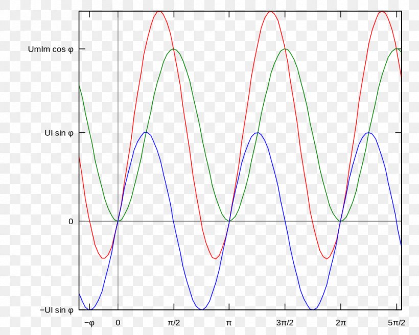 Line Angle Point Font, PNG, 960x768px, Point, Area, Diagram, Plot, Symmetry Download Free