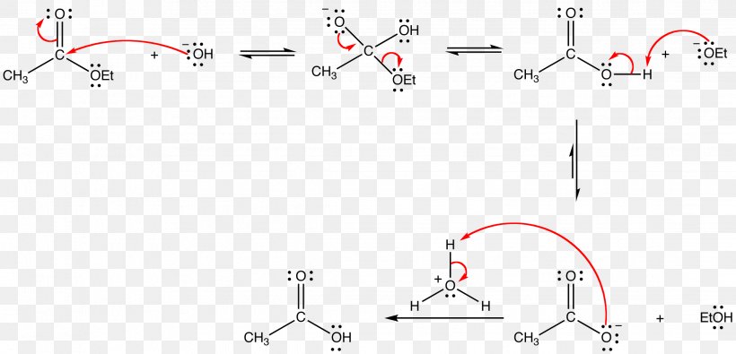 Methanesulfonic Acid Ester Saponification Chemical Compound, PNG, 2239x1081px, Methanesulfonic Acid, Acid, Alcohol, Area, Base Download Free