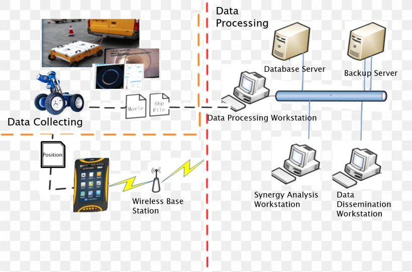 Pipeline Video Inspection Drain Separative Sewer, PNG, 1517x1004px, Pipeline Video Inspection, Closedcircuit Television, Diagram, Drain, Electrical Wires Cable Download Free