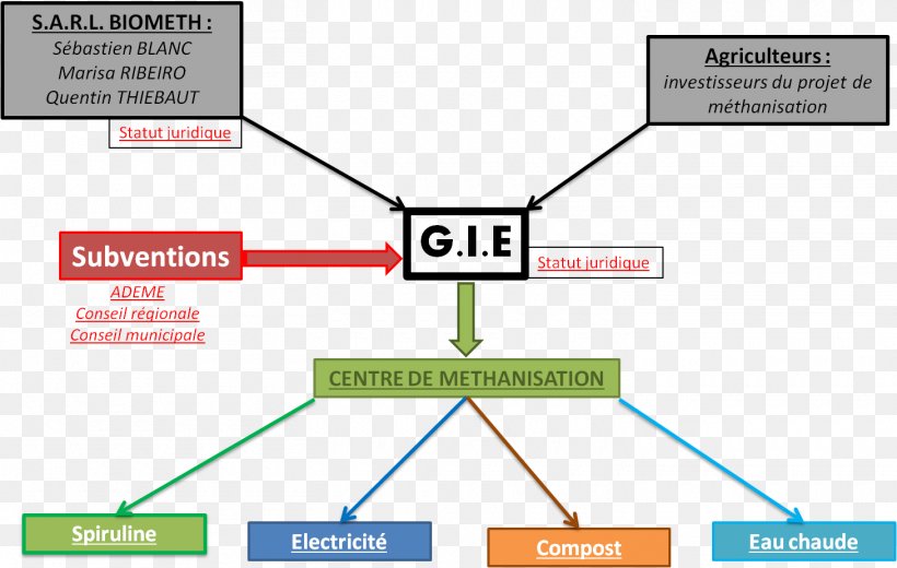 Groupement D'intérêt économique Economy Agadir Groupement D'intérêt Public Samsung, PNG, 1460x926px, Economy, Agadir, Area, Diagram, Material Download Free