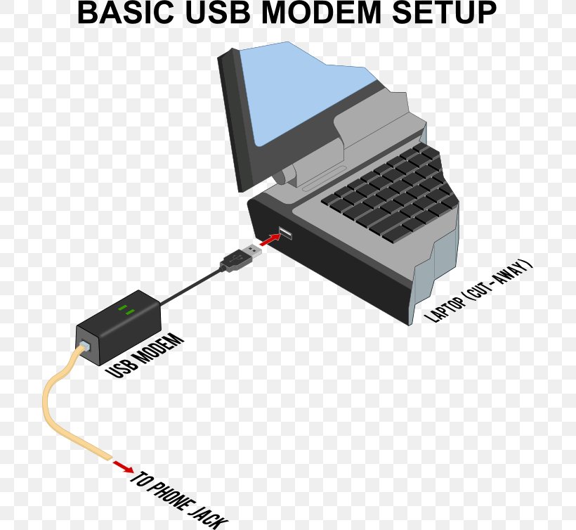 Battery Charger Electronics Output Device Electronic Component, PNG, 699x754px, Battery Charger, Cable, Electronic Component, Electronic Device, Electronics Download Free