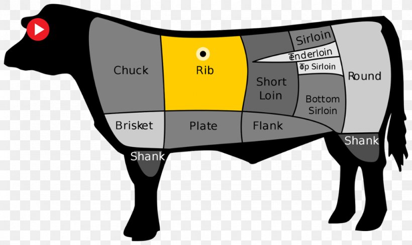 Beefsteak Ribs Rib Eye Steak Standing Rib Roast, PNG, 1024x611px, Beefsteak, Beef, Cattle Like Mammal, Cut Of Beef, Marbled Meat Download Free
