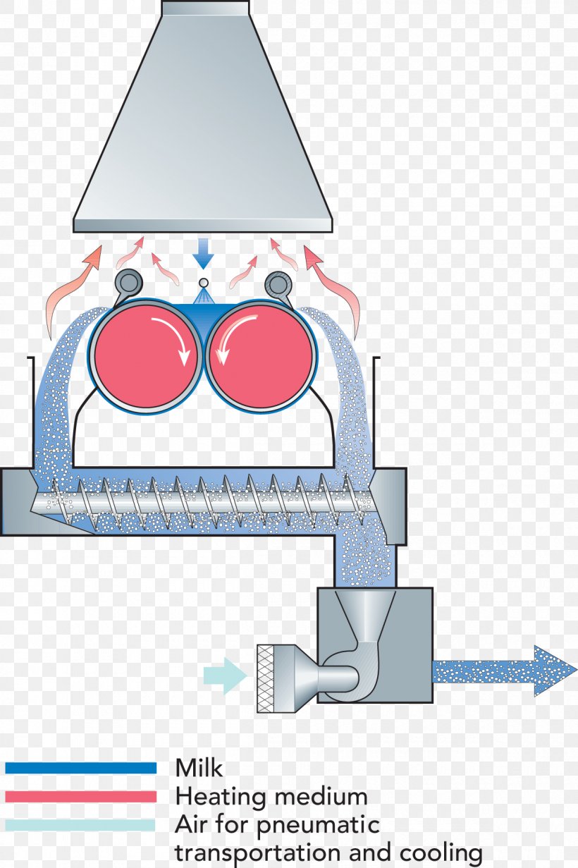 Powdered Milk Drum Drying Spray Drying, PNG, 1200x1802px, Milk, Area, Concentrate, Diagram, Drum Drying Download Free