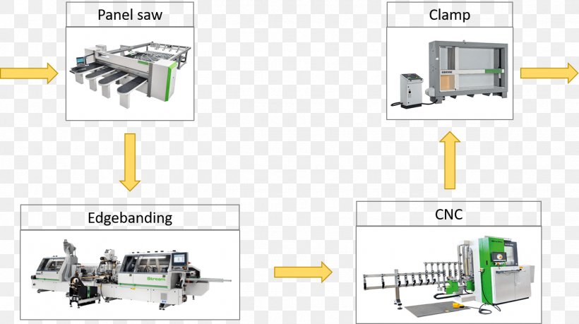 Engineering Technology Machine Line, PNG, 1343x753px, Engineering, Machine, Technology Download Free