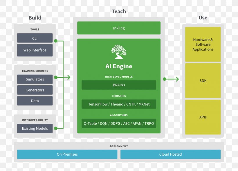 Ethics Of Artificial Intelligence Machine Learning Applications Of Artificial Intelligence, PNG, 1544x1110px, Artificial Intelligence, Algorithm, Brand, Business, Company Download Free