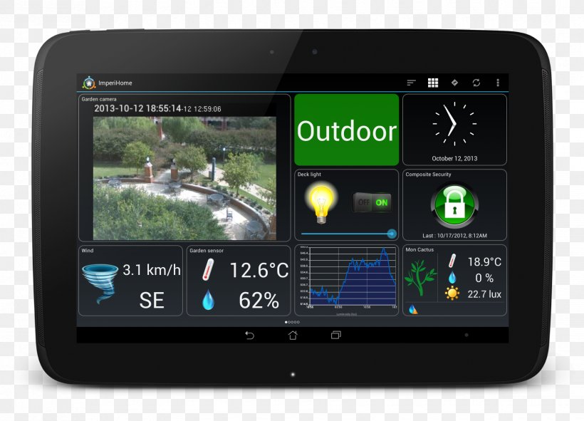 Home Automation Kits Android, PNG, 1730x1248px, Home Automation Kits, Android, Automation, Automotive Navigation System, Computer Software Download Free