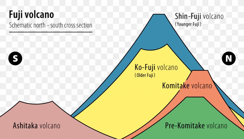 Mount Fuji Mount Taranaki Narusawa Fujiyoshida, PNG, 1280x732px, Mount Fuji, Area, Brand, Diagram, Fuji Download Free