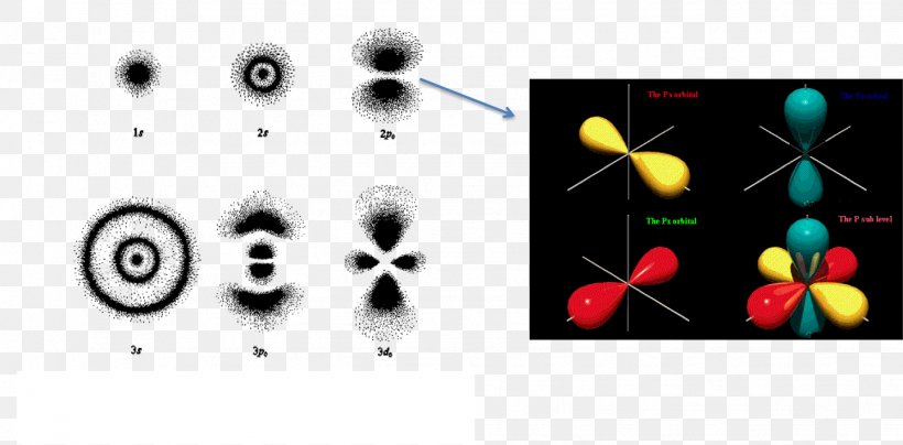Bohr Model Atomic Orbital Electron Quantum Mechanics, PNG, 1441x711px, Bohr Model, Atom, Atomic Nucleus, Atomic Orbital, Brand Download Free