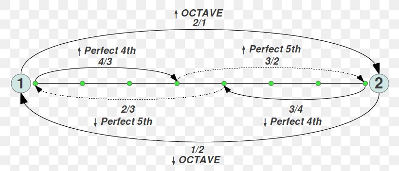 Line Technology Angle, PNG, 797x352px, Technology, Area, Diagram, Material, Organization Download Free