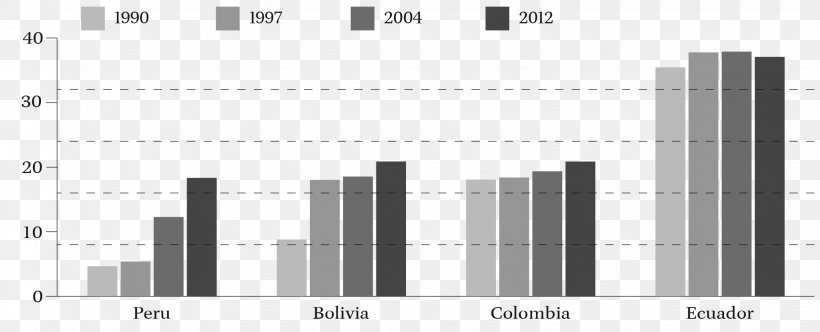 Extractivism Percentage Natural Environment Chart Ecuador, PNG, 2042x827px, Percentage, Black And White, Brand, Chart, Diagram Download Free