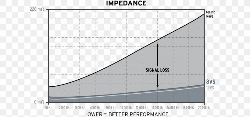 Audio Advisor, Inc. Kimber 8 VS Lautsprecher-Kabel Kimber 4 PR Lautsprecher-Kabel Electrical Connector Speaker Wire, PNG, 1830x860px, Electrical Connector, Ac Power Plugs And Sockets, Area, Banana Connector, Diagram Download Free