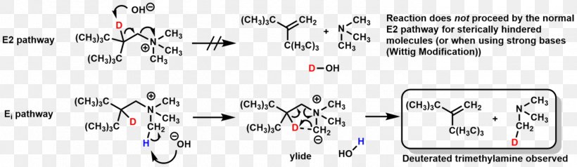 Ei Mechanism Elimination Reaction Hofmann Elimination Organic Chemistry Alkene, PNG, 1400x407px, Watercolor, Cartoon, Flower, Frame, Heart Download Free