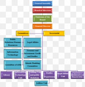 Organizational Chart Diagram Emirates Board Of Directors, PNG ...