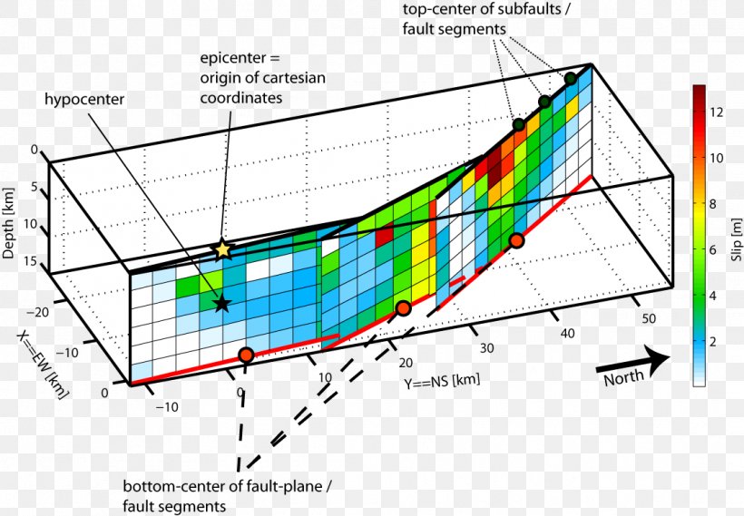 Hope Fault 1992 Landers Earthquake Geometry Strike And Dip, PNG, 1109x770px, Fault, Area, Diagram, Earthquake, Geometry Download Free