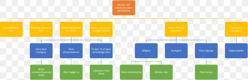 Business For Young Pty Ltd Investment Proprietary Company Australian Company Number, PNG, 3491x1131px, Business, Area, Australia, Australian Company Number, Brand Download Free