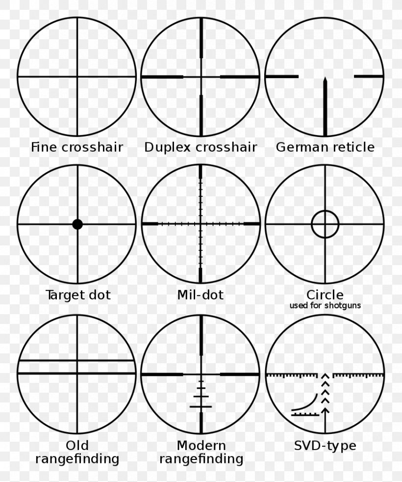 Reticle Telescopic Sight Telescope Milliradian Tasco, PNG, 855x1024px, Watercolor, Cartoon, Flower, Frame, Heart Download Free