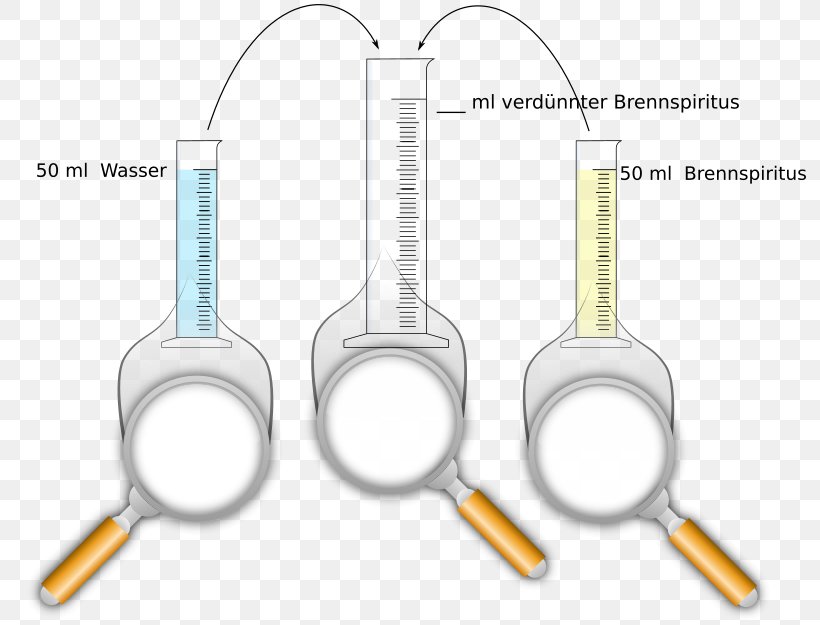 Saline Water Seawater Mixture Evaporation, PNG, 800x625px, Water, Alcohol, Ethanol, Evaporation, Hardware Accessory Download Free