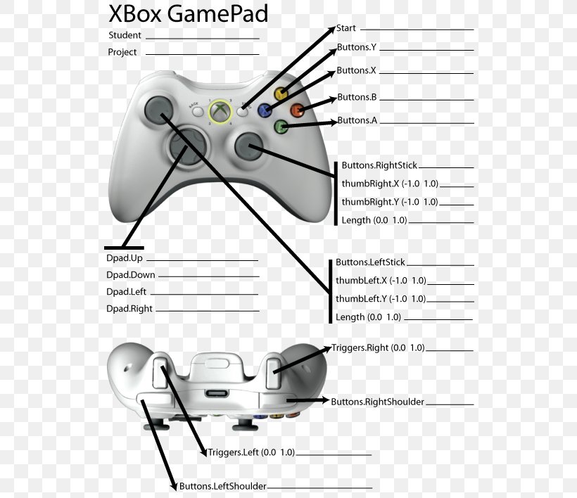 Xbox 360 Controller Game Controllers Video Game Consoles Gamepad, PNG, 529x708px, Xbox 360 Controller, All Xbox Accessory, Area, Automotive Design, Brand Download Free