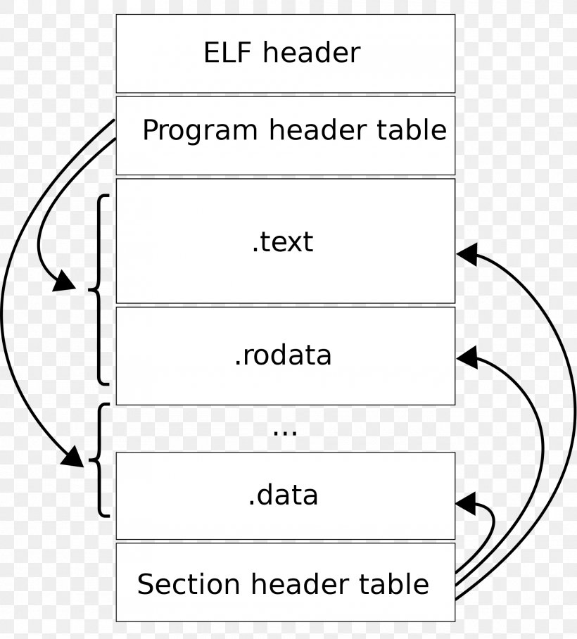 Executable And Linkable Format Object Code, PNG, 1920x2128px, Executable And Linkable Format, Area, Binary File, Black And White, Computer Program Download Free