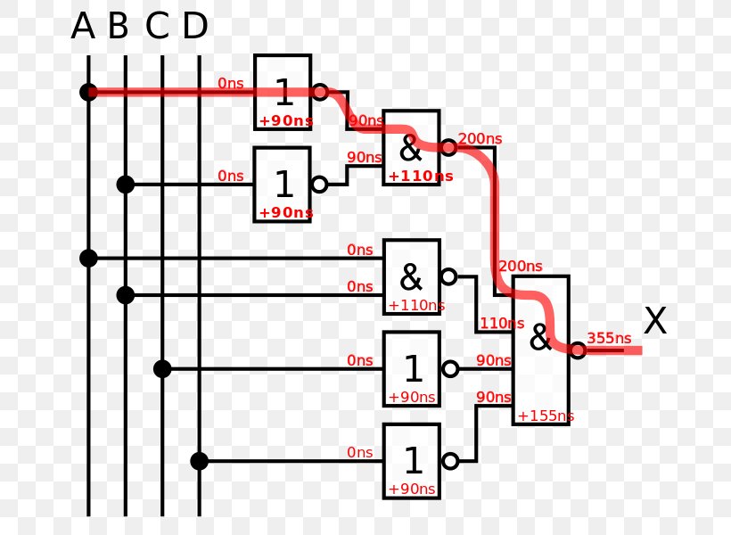 Propagation Delay Logic Gate Signallaufzeit Sequential Logic Electronic Circuit, PNG, 704x600px, Propagation Delay, Area, Computer, Critical Path Method, Delay Download Free