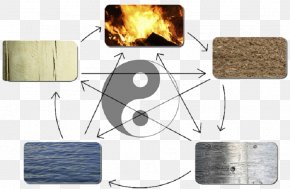 Feng Shui - Wu Xing Royalty-free Traditional Chinese Medicine Earth Stock Photography PNG