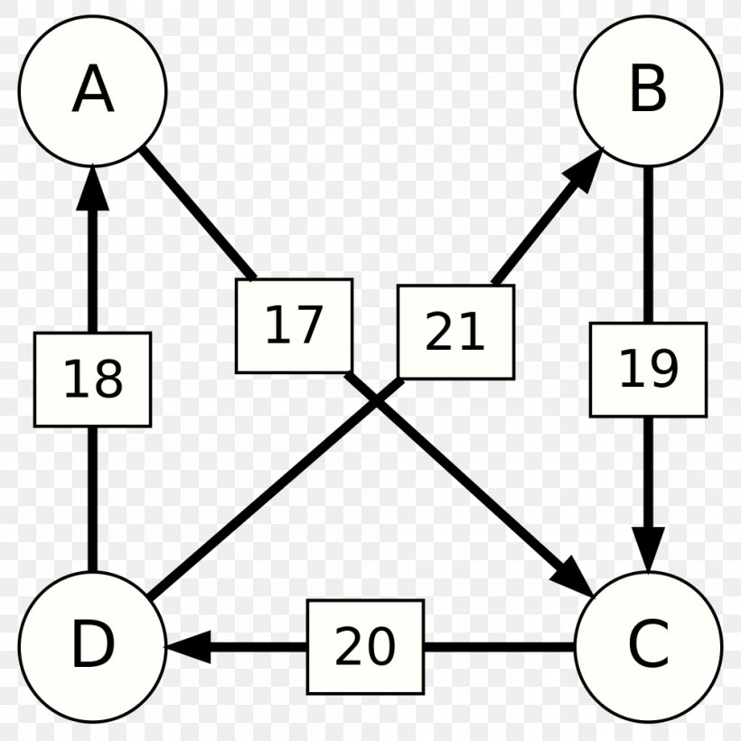 Schulze Method Electoral System Single-member District Voting Election, PNG, 1000x1000px, Schulze Method, Area, Black And White, Communication, Diagram Download Free