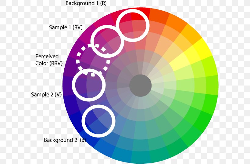 Color Wheel Analogous Colors Hue Color Scheme, PNG, 615x537px, Color Wheel, Analogous Colors, Black, Brand, Color Download Free