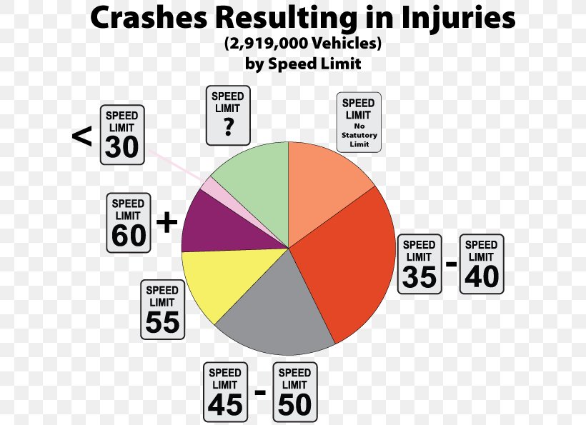 Car Traffic Collision Accident Motor Vehicle, PNG, 656x595px, Car, Accident, Airbag, Area, Automobile Safety Download Free