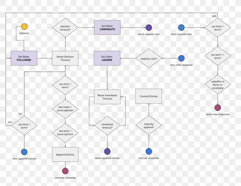 Brand Line Technology Point, PNG, 1186x914px, Brand, Area, Diagram, Organization, Point Download Free